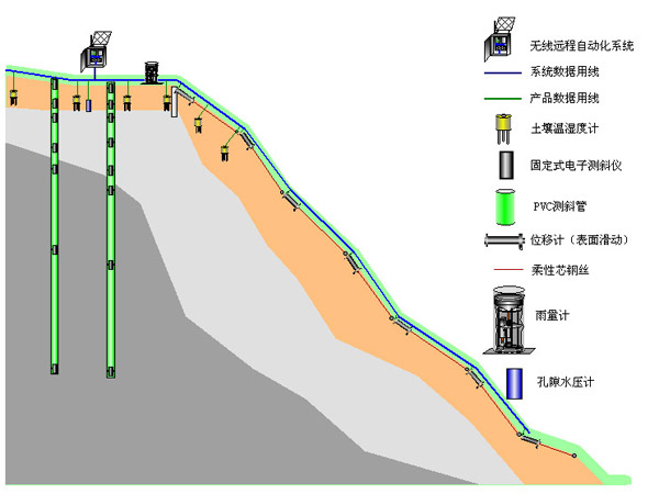 地災在線監測方案 地災在線監測方案
