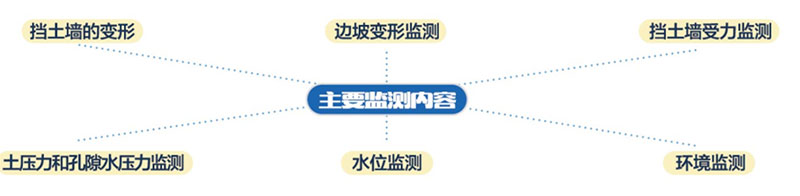 邊坡在線監測 邊坡在線監測