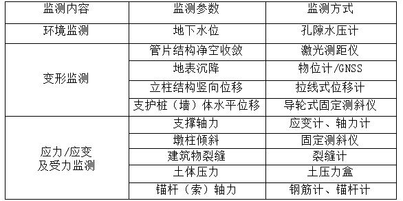 橋梁監(jiān)測,邊坡監(jiān)測,靜力水準(zhǔn)儀,固定式測斜儀,全向位移計,傾角儀,房屋監(jiān)測