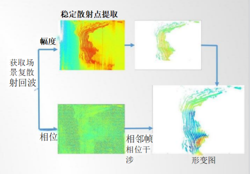 橋梁監測,邊坡監測,靜力水準儀,固定式測斜儀,全向位移計,傾角儀,房屋監測 橋梁監測,邊坡監測,靜力水準儀,固定式測斜儀,全向位移計,傾角儀,房屋監測